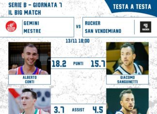 Serie B Lnp: Oggi al PalaVega (ore 18), Gemini Mestre-Rucker è “lo” scontro al vertice. Le parole dei coach.